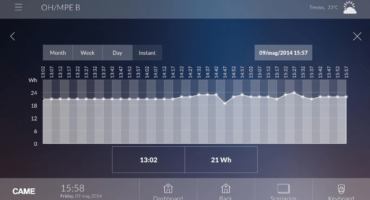 Energy Management